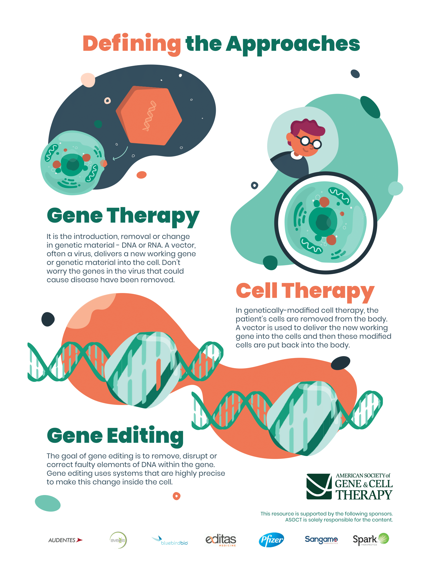 research about gene therapy