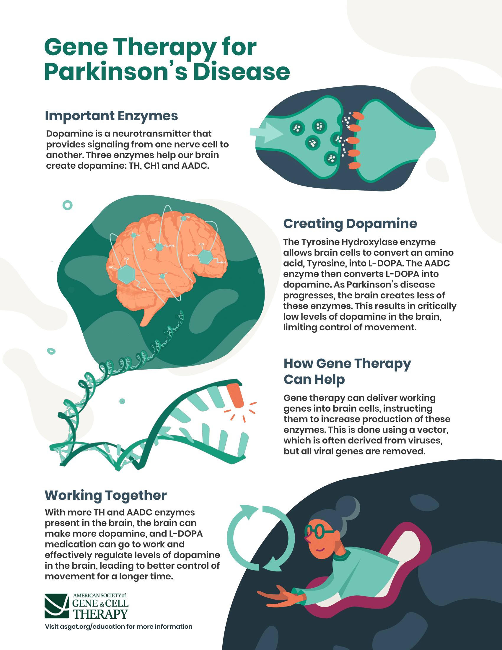 Parkinson's | ASGCT - American Society of Gene & Cell Therapy