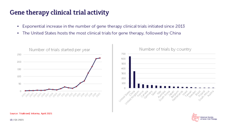 ASGCT-Pharma-slide-sample-2.png ASGCT-Pharma-slide-sample-2.png