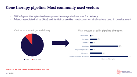 ASGCT-Pharma-slide-sample-3.png ASGCT-Pharma-slide-sample-3.png