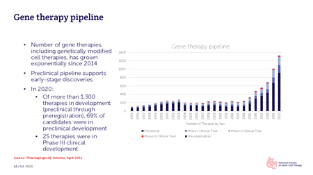 ASGCT-Pharma-slide-sample-1.png ASGCT-Pharma-slide-sample-1.png