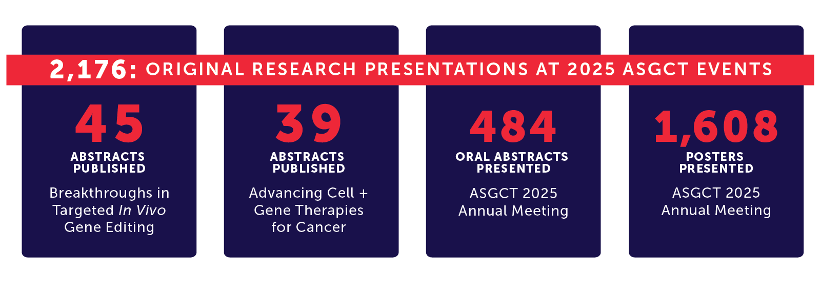 ASGCT Impact Report | ASGCT